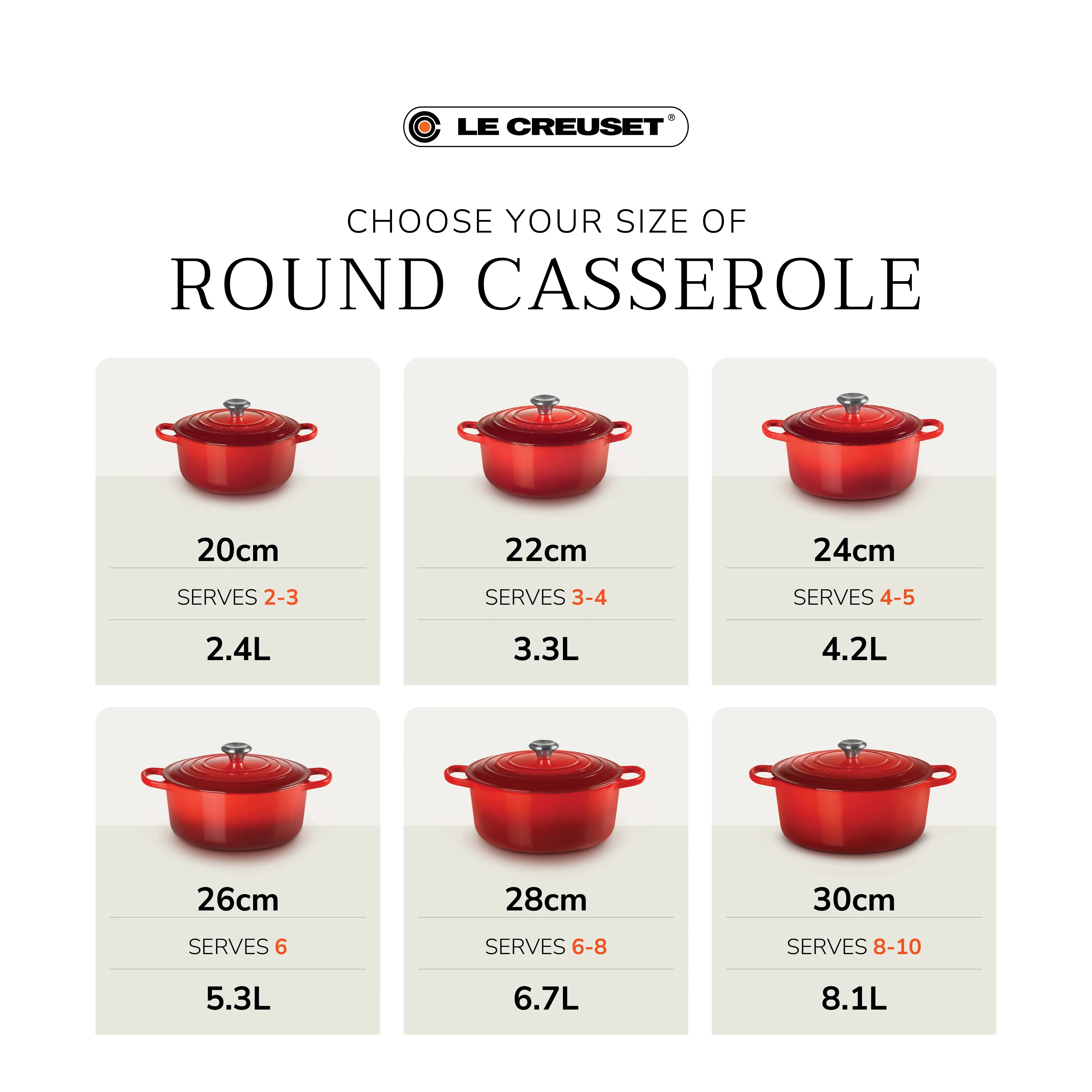 Le Creuset Signature Cast Iron Round Casserole 20cm Azure